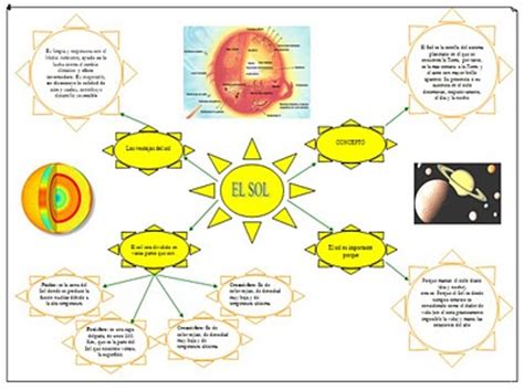 Cuadros sinópticos sobre el sistema solar y el sol | Cuadro Comparativo