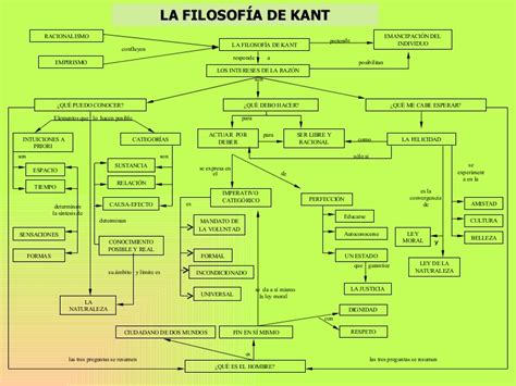 Cuadros sinópticos sobre Kant: Filosofía del pensador de ...