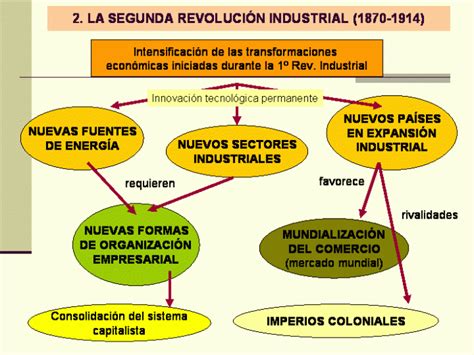Cuadros sinópticos sobre la segunda revolución industrial ...