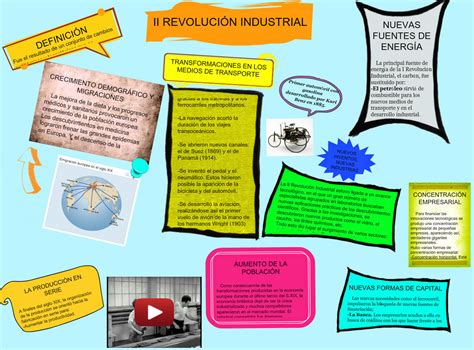 Cuadros sinópticos sobre la segunda revolución industrial ...