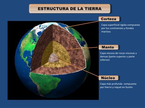 Cuadros sinópticos sobre la Tierra | Cuadro Comparativo