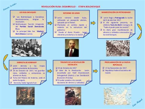 Cuadros sinópticos y comparativos sobre la revolución rusa ...