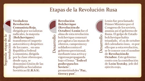 Cuadros sinópticos y comparativos sobre la revolución rusa ...