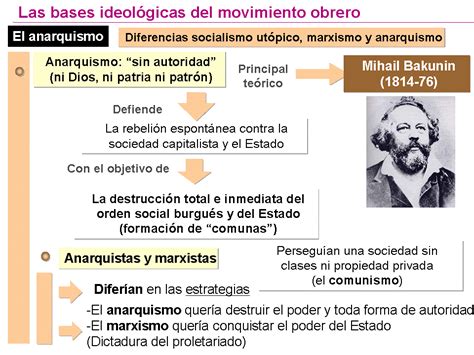 Cuadros sinópticos y cuadros comparativos de Marxismo y ...
