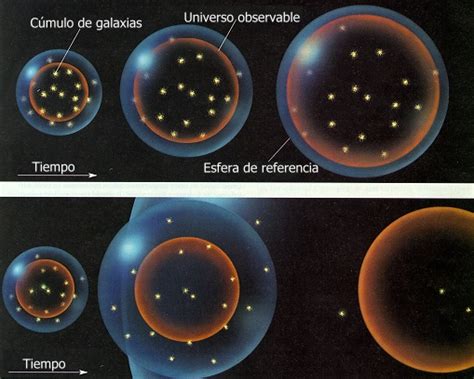 ¿Cuál es el diámetro del Universo?   Xyberteknia