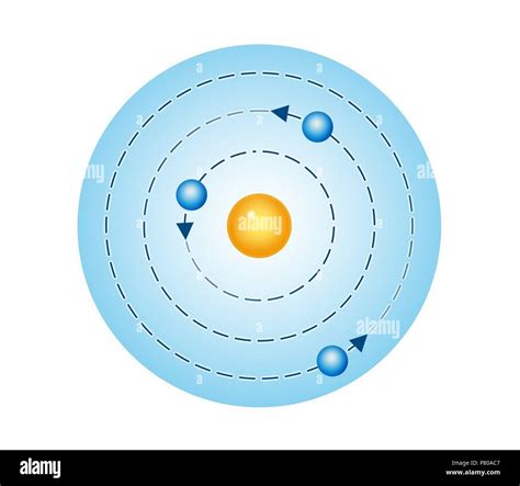 Cual Es El Modelo Atomico De Niels Bohr   Noticias Modelo