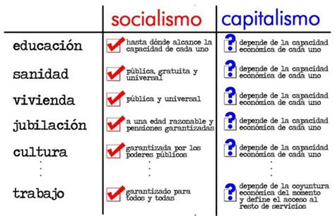 ¿Cuál es la diferencia entre capitalismo, socialismo, facismo y nazismo ...