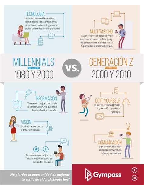 ¿Cuál es la diferencia entre los millennials y la Generación Z?