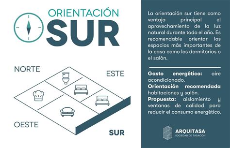 ¿Cuál es la mejor orientación para una casa?