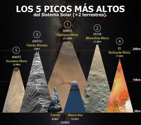 ¿Cuál es la montaña más alta del sistema solar y cómo se ...