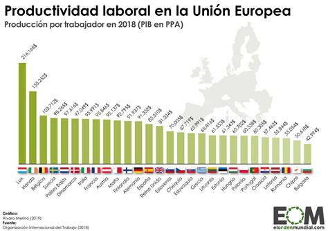 ¿Cuál es la productividad en los países de la Unión ...