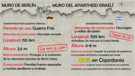 ¿Cuál es peor: Muro de apartheid israelí o Muro de Berlín?