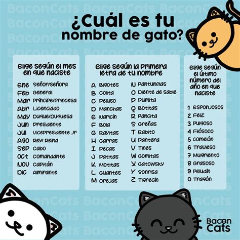 ¿Cuál es tu nombre de gato? #BaconCats #Cats #CatsQuotes | Memes, Funny ...