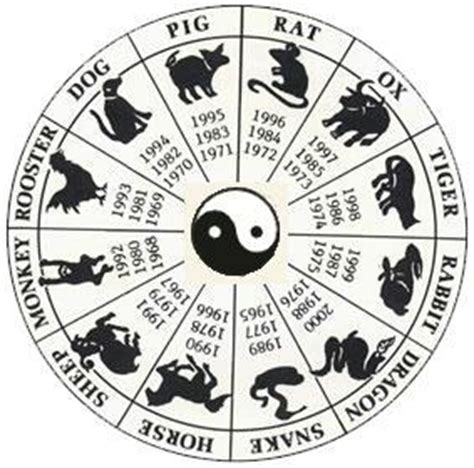 ¿Cuál tu signo del horóscopo chino?   Esoterismos.com
