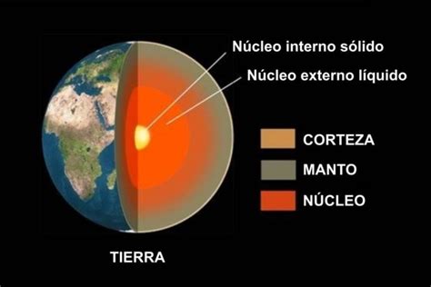 ¿Cuáles son las capas internas de la Tierra?   Como Funciona Que