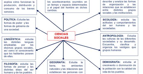 Cuales son las disciplinas de las ciencias sociales | Acerca de las casas