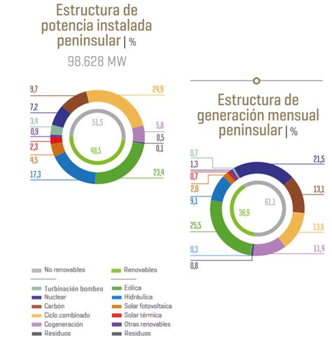 ¿Cuáles son las energías renovables?   Gilabert Miró