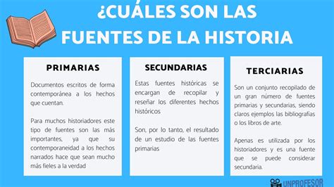 Cuáles son las FUENTES de la HISTORIA   ¡¡RESUMEN + ESQUEMAS!!