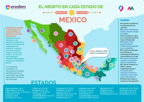 Cuales Son Las Leyes Vigentes En Mexico   Ley Compartir