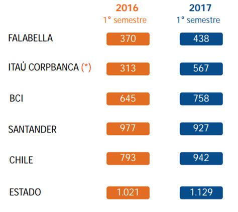 ¿Cuáles son las mejores cuentas corrientes para 2019?   Rankia