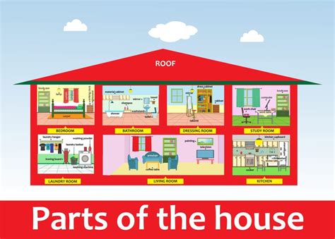 ¿Cuáles son las partes de la casa en inglés?   Inglés Online con ...