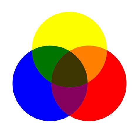 ¿Cuáles son los Colores Primarios, Secundarios y Terciarios?
