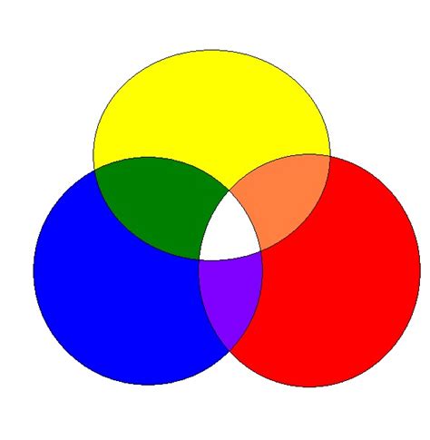 ¿Cuáles son los colores primarios secundarios y terciarios?