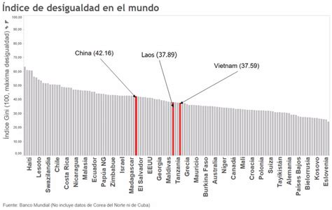 ¿Cuáles son los países que siguen siendo comunistas?