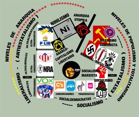 ¿Cuáles son los partidos politicos de centro izquierda en ...