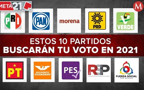Cuáles son los partidos políticos de México
