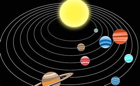 Cuáles son los planetas del Sistema Solar
