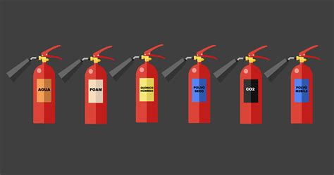 ¿Cuáles son los tipos de extintores? | Fénix del Perú