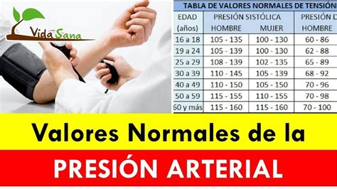 Cuáles Son Los Valores Normales De Presión Arterial Según ...