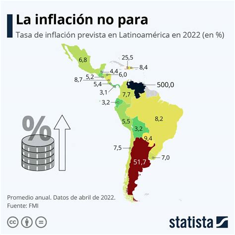 ¿Cuánta inflación se espera en América Latina para 2022?   6 en punto