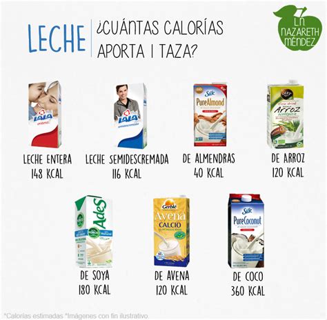 Cuanta Proteina Tiene La Leche De Soya   Soya Nutrisi