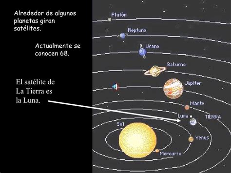 cuantas lunas tiene cada planeta del sistema solar