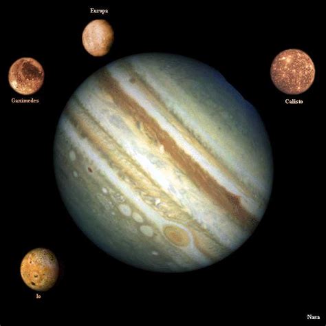 ¿Cuántas lunas tiene Júpiter? | Nunca te acostarás sin saber algo nuevo