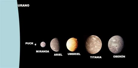 Cuantas Lunas Tiene Urano: Conoce A Cada Una De Ellas