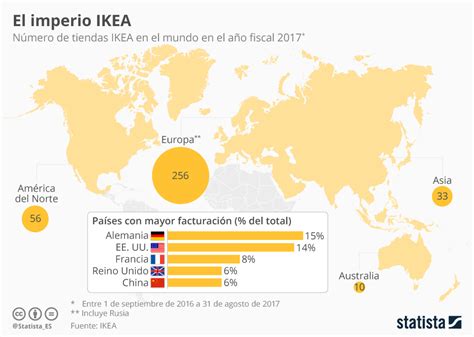 ¿Cuántas tiendas IKEA hay en el mundo ...