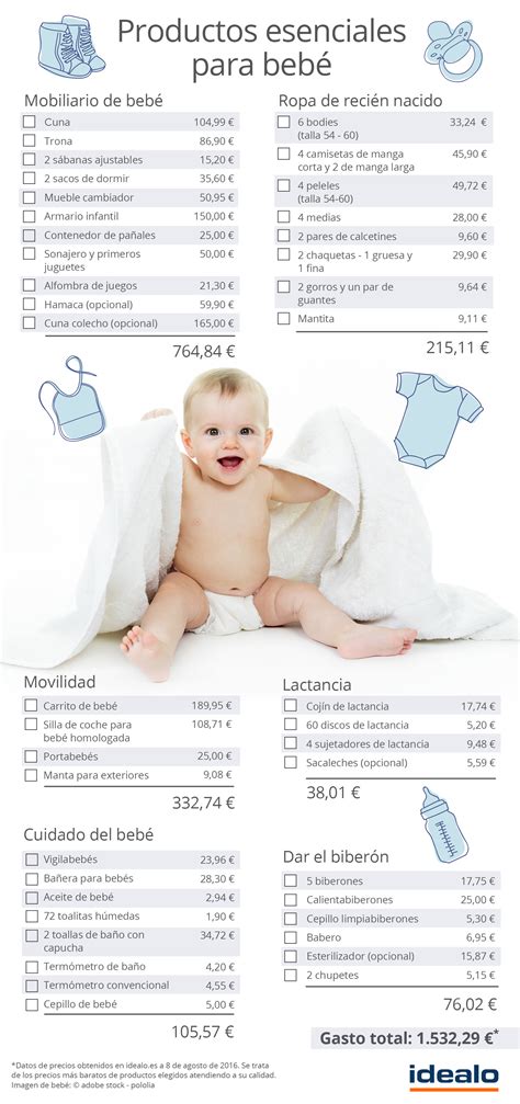 ¿Cuánto cuesta un bebé? Esenciales para recién nacidos