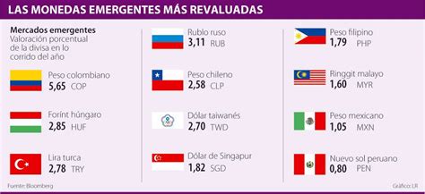 Cuanto Equivale Un Dolar En Pesos Colombianos August 2019