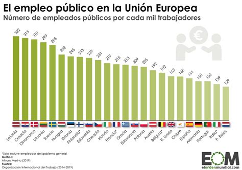 ¿Cuántos empleados públicos hay en los países de la Unión ...