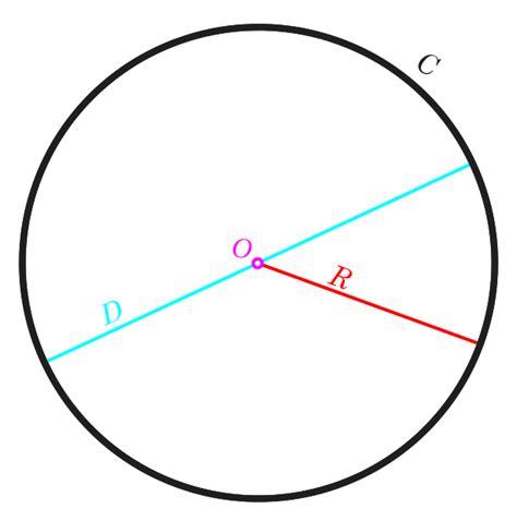 ¿Cuántos grados tiene un círculo? | Grados de una circunferencia
