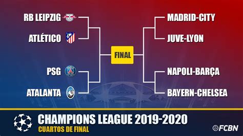 Cuartos De Final Champions 2021 / Se Sorteo El Cuadro De La Champions ...