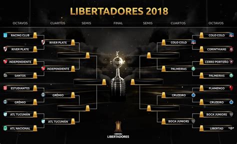 Cuartos de Final Copa Libertadores 2018 | Fixture Calendario