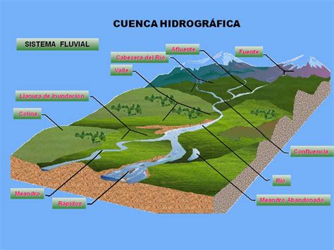 cuenca hidrografica