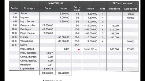 Cuentas corrientes 2 de 4   YouTube