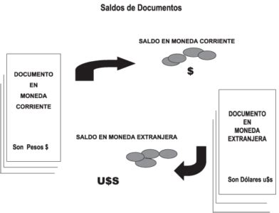 Cuentas corrientes – Actual