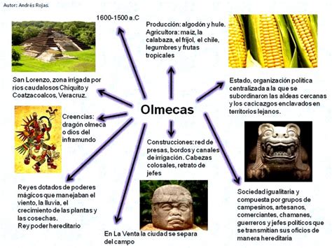 Cultura Olmeca   Historia, ubicación, dioses, organización ...