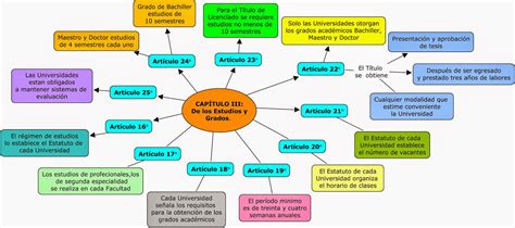 Cultura Universitaria: Mapa conceptual de los capítulos ...